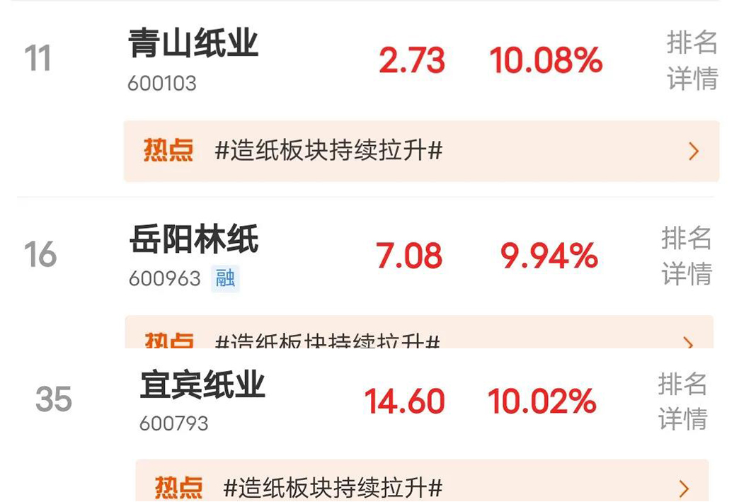 纸价上涨