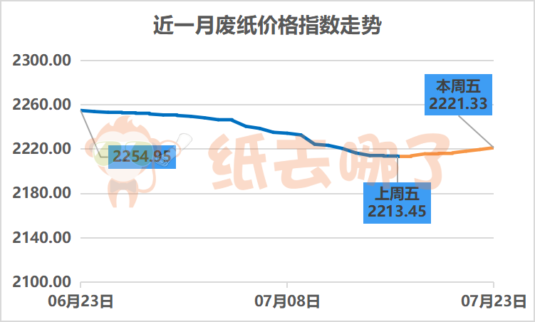 包装2
